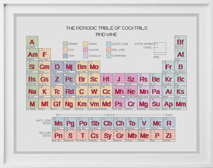 The Periodic Table of Cocktails & Wine Blackwork Pattern by Peppermint Purple